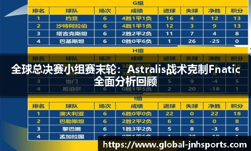 全球总决赛小组赛末轮：Astralis战术克制Fnatic全面分析回顾