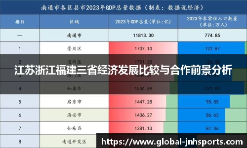 江苏浙江福建三省经济发展比较与合作前景分析